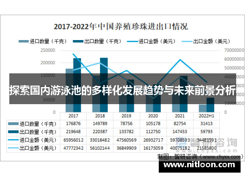 探索国内游泳池的多样化发展趋势与未来前景分析